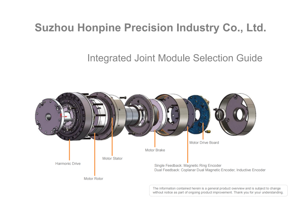 Harmonic Robot Joint Motor Section Guide