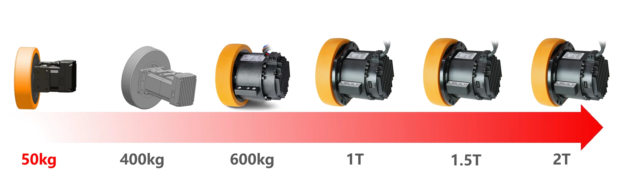 Walking Robot Servo Motor