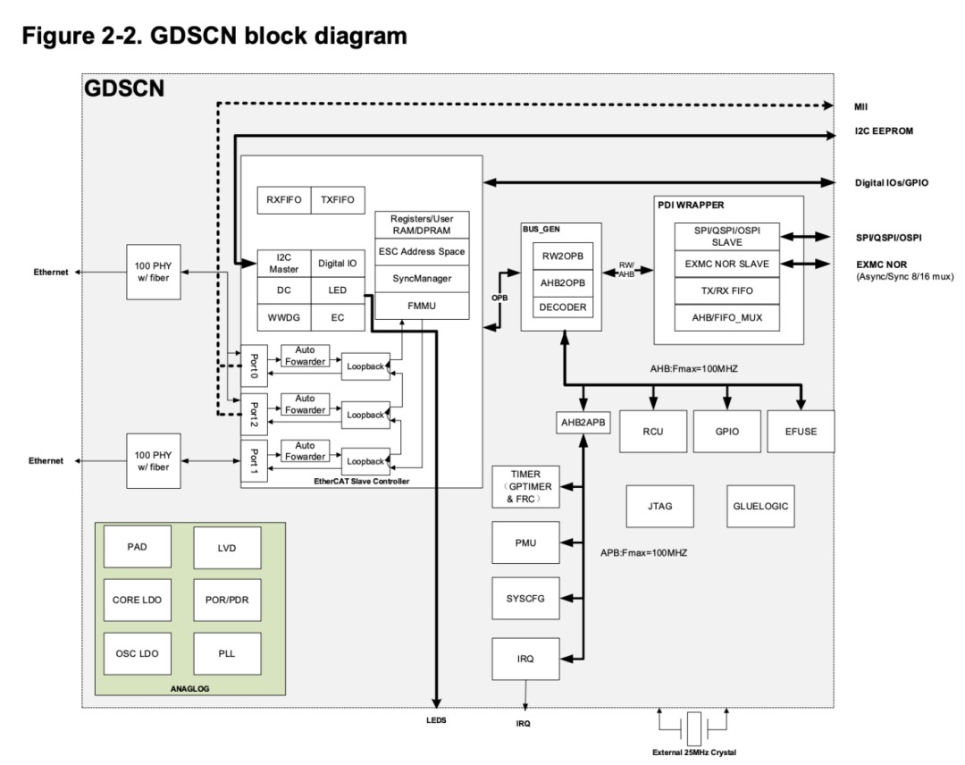 ethercat robot communication protocol