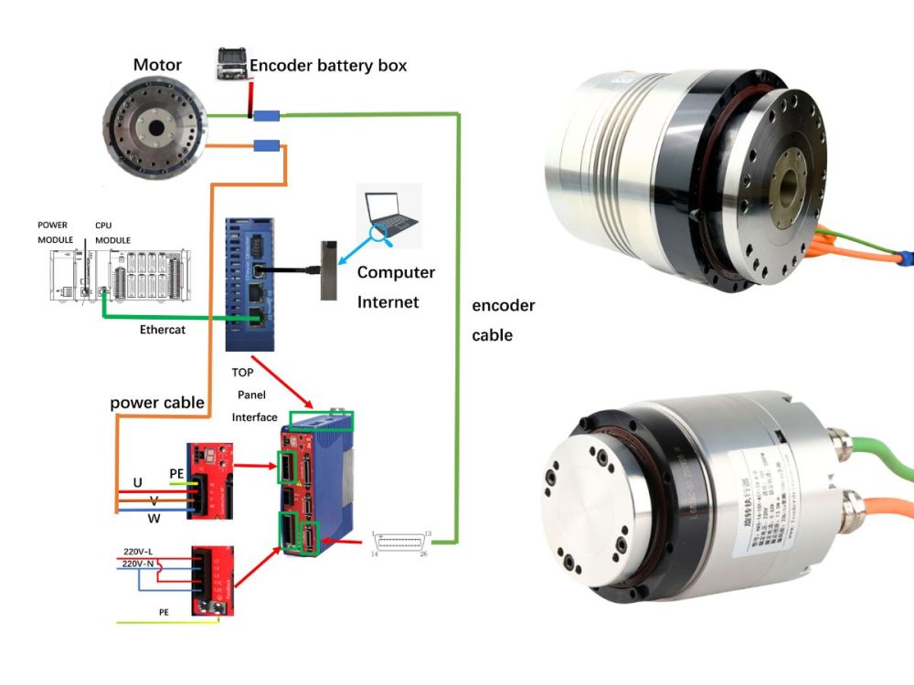 Harmonic AC Servo Rotary Actuator System