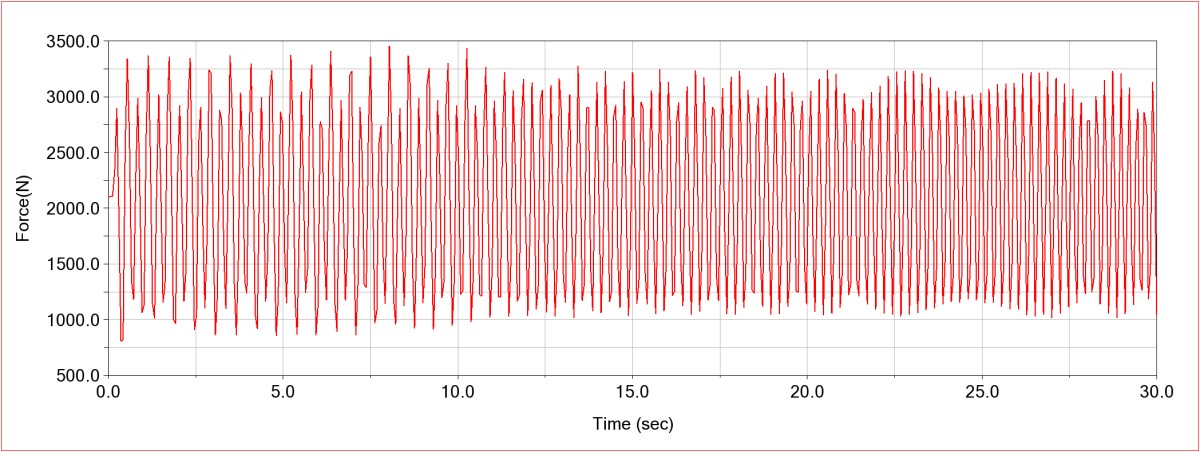 harmonic actuator test figure 1