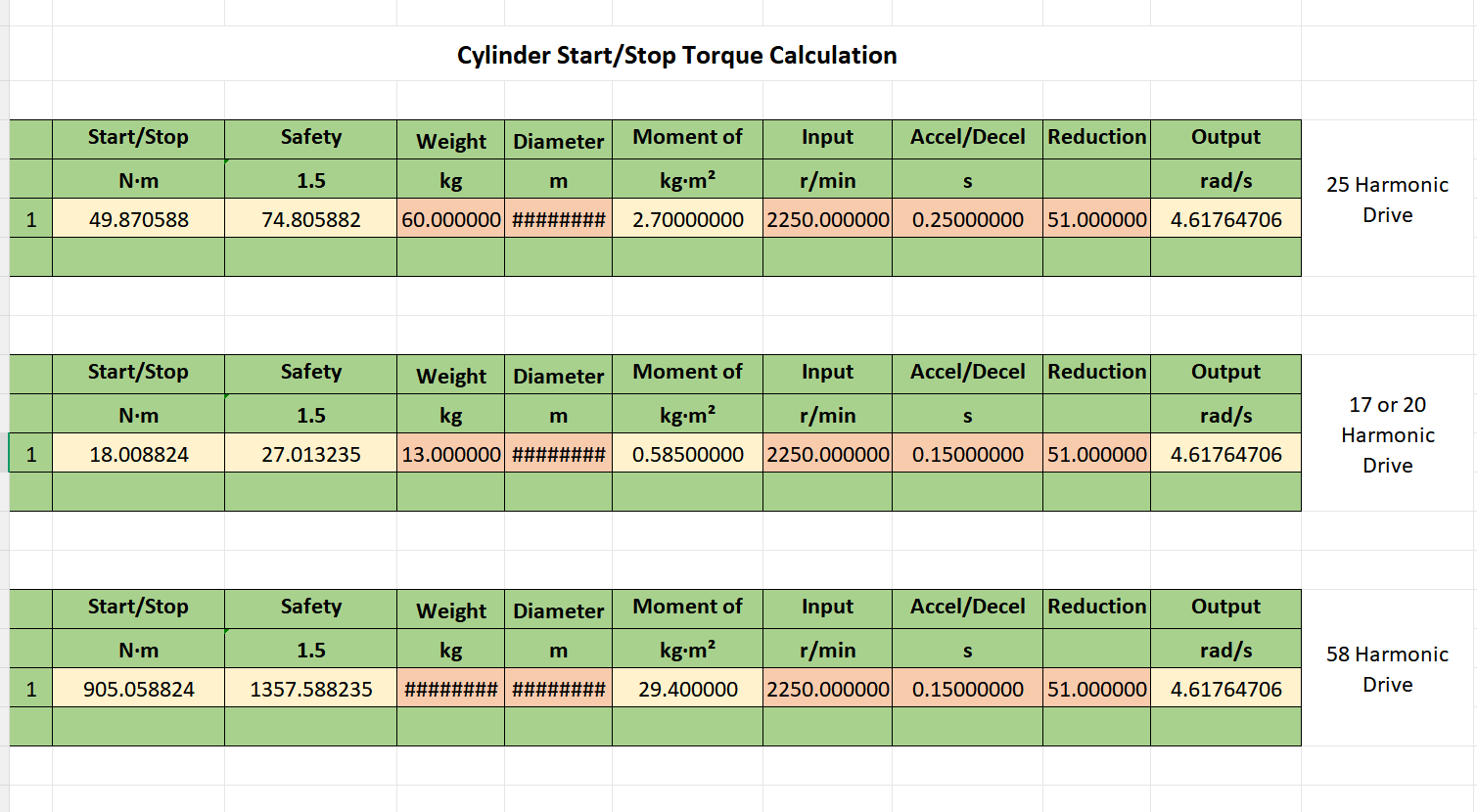 Harmonic AC Servo Motor Model Selection Support