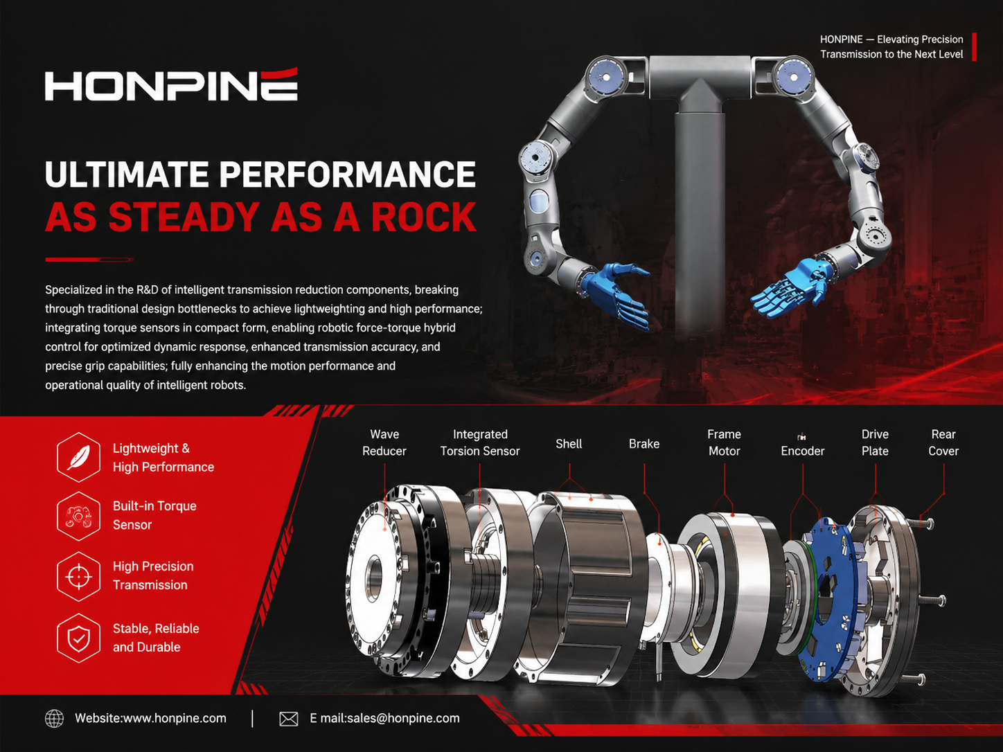 Comprehensive Guide to the HONPINE HAG Harmonic Drive Robotic Actuator Unit with Torque Sensor
