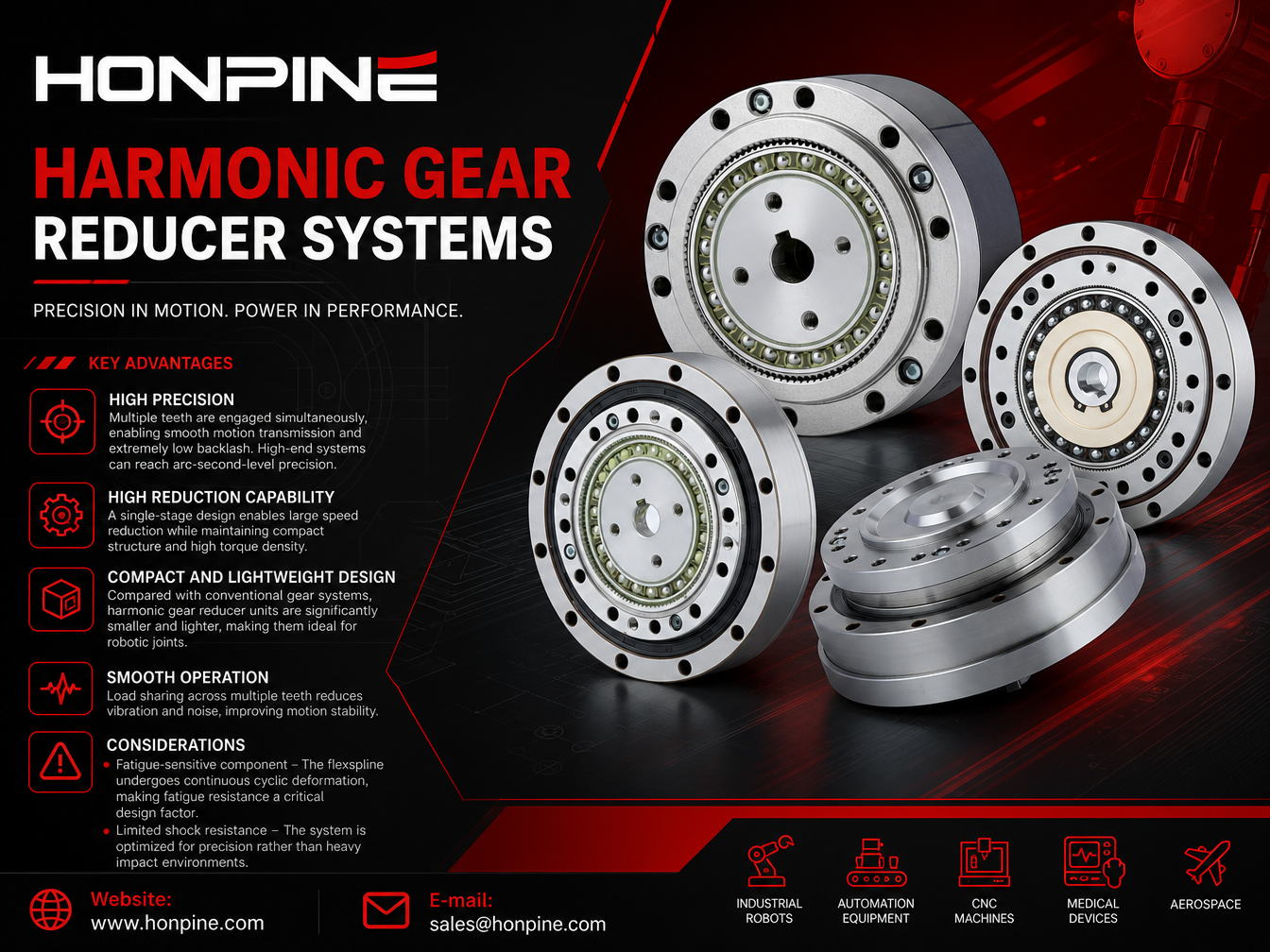 Harmonic Gear Reducer Technology: Working Principle, Manufacturing Barriers, and Industry Insights