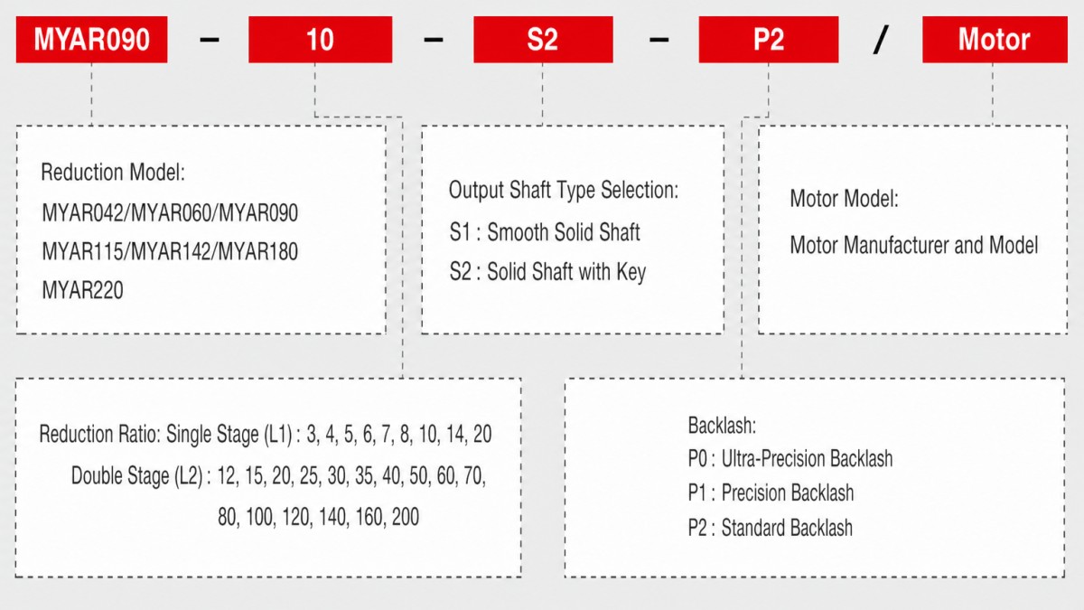 HONPINE MYAR Planetary Gearbox Model Selection