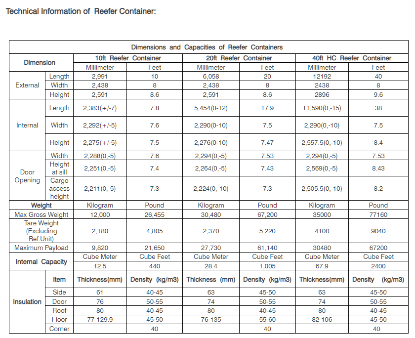 Refrigerated container
