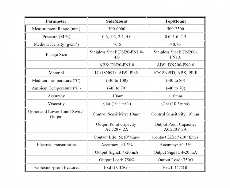 Level Instrument Series_01(1) Level Instrument Series_01(1)