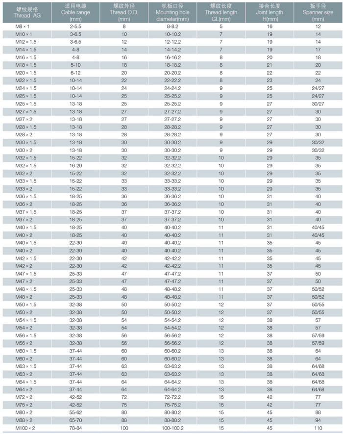 14.4内容 14.4内容