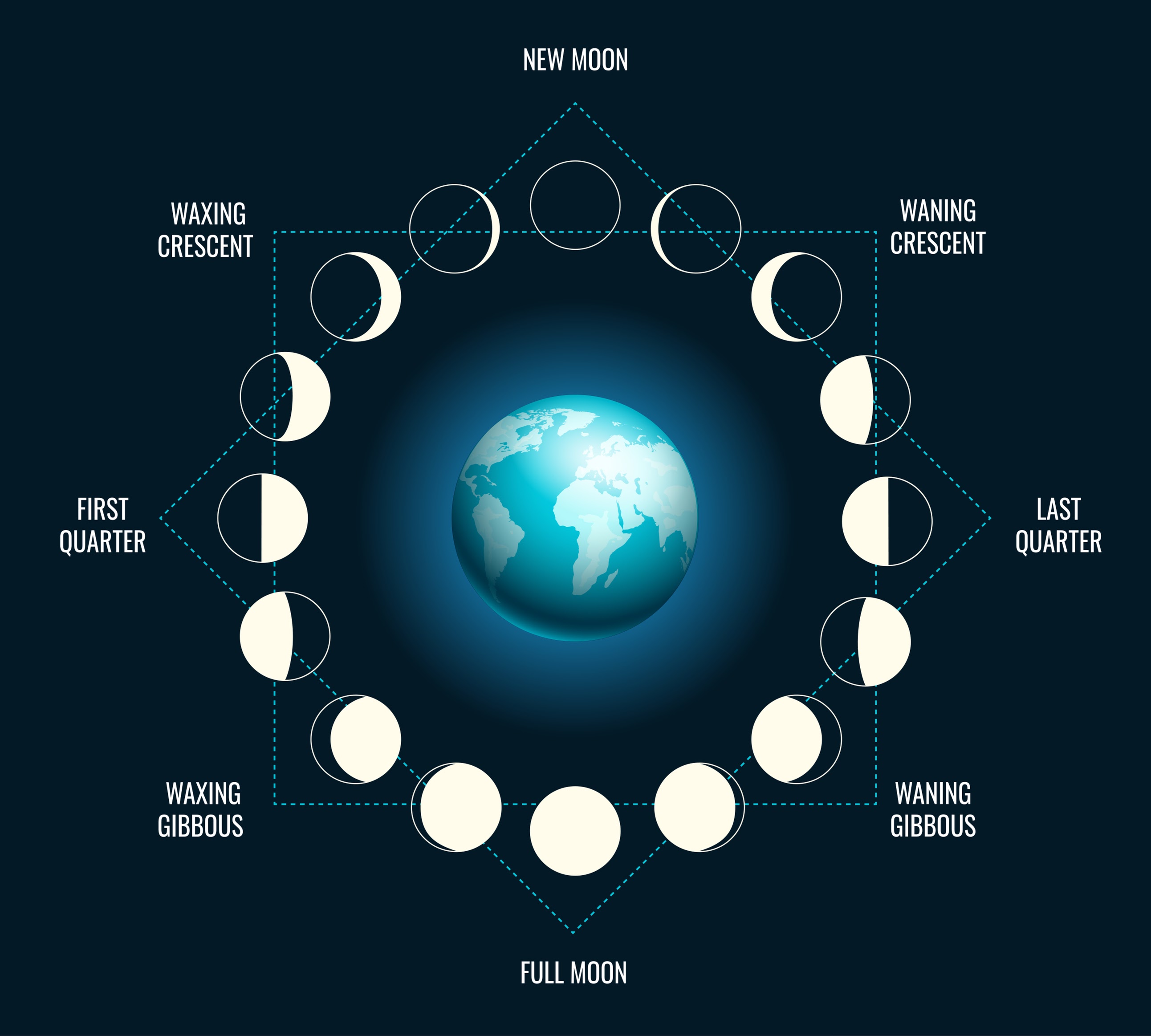 Pourquoi la date du Nouvel An chinois change chaque année