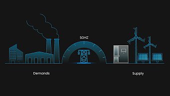 تنظيم التردد