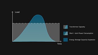 التوسع الديناميكي للسعة