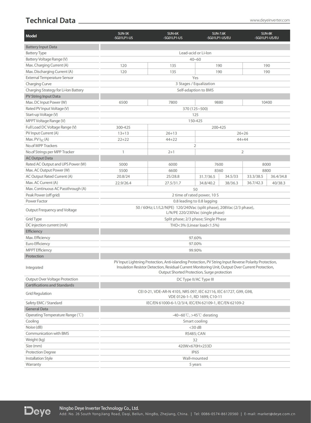 SUN-5K6K-SG01LP1-US (2)