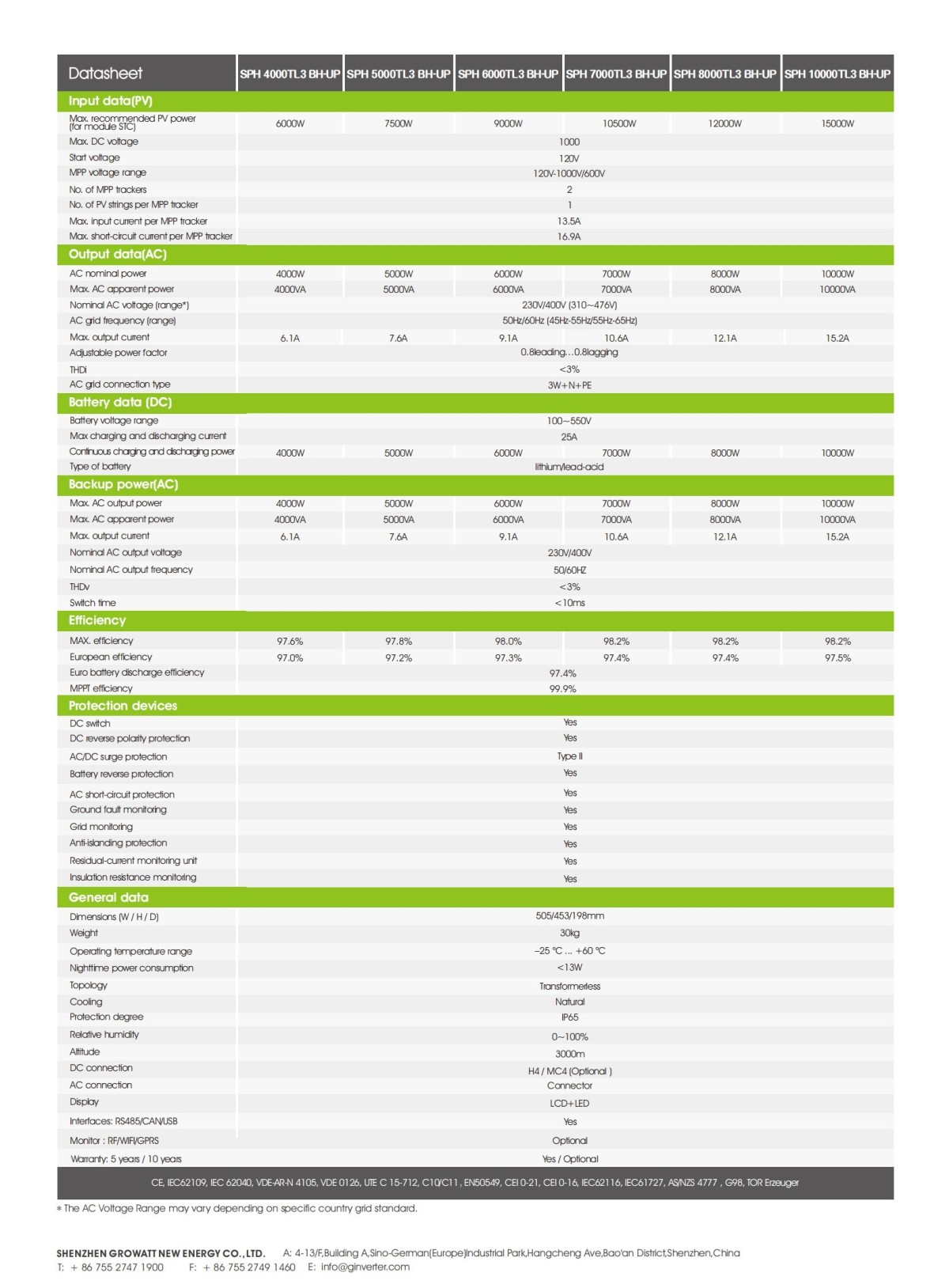 SPH_4000-10000TL3_BH_UP_Datasheet_202208_01