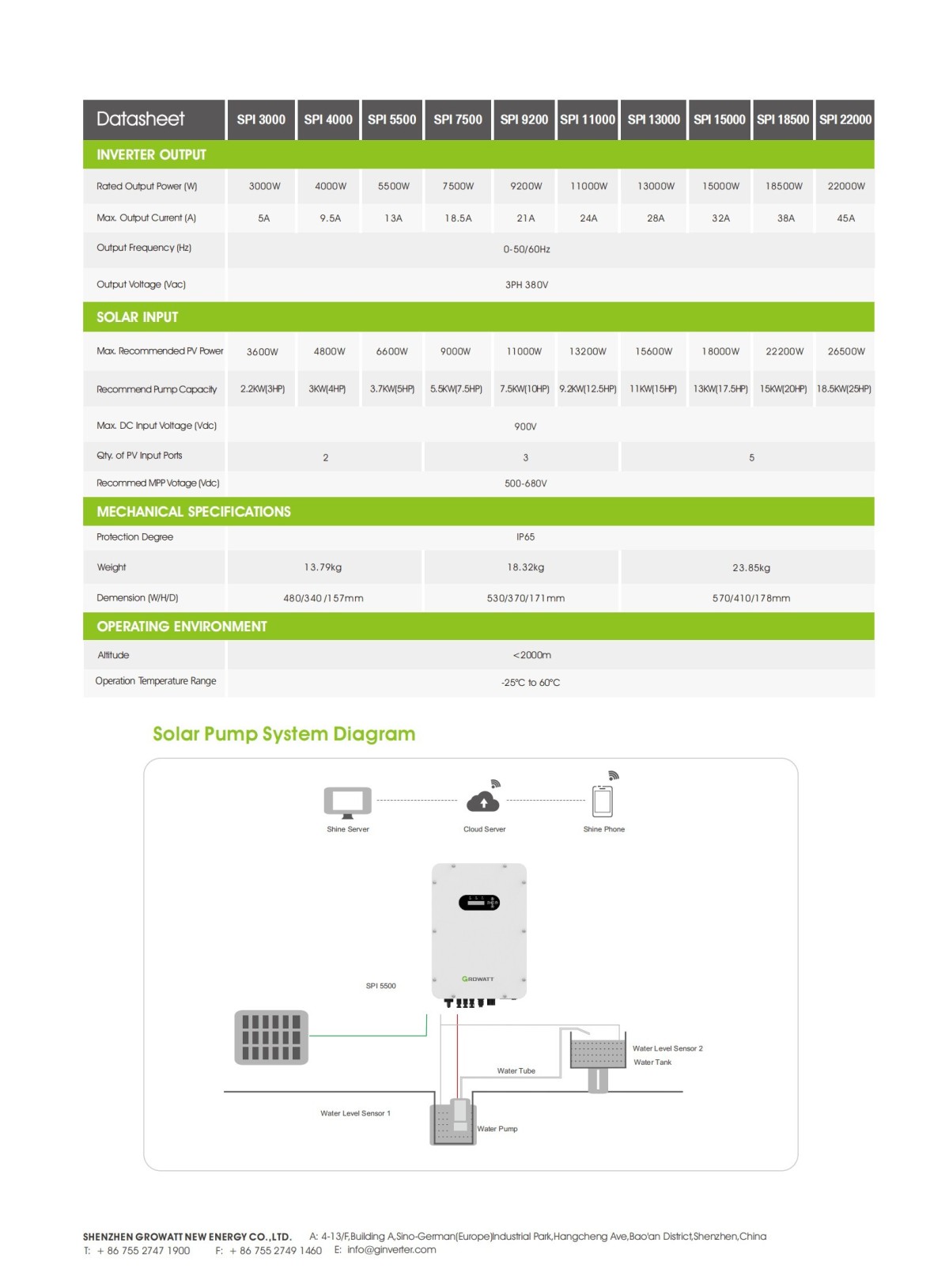 SPI_3000-22000_Datasheet_EN_202109_01