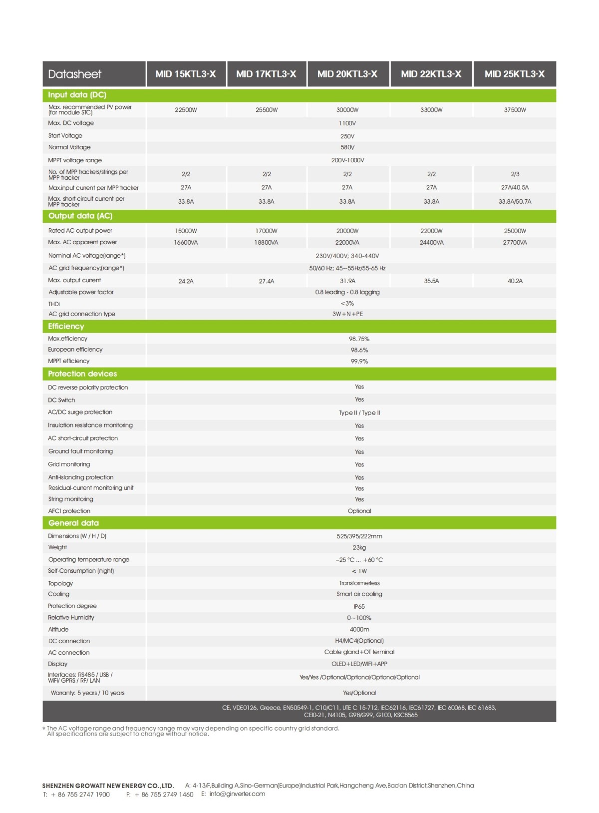 MID_15-25KTL3-X_Datasheet_EN_202309_01