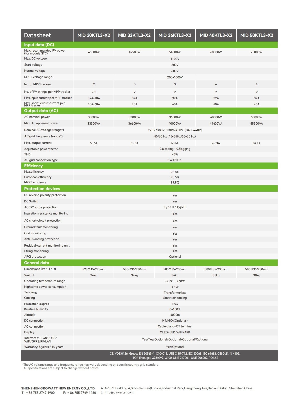 MID_33~50KTL3-X2_EU_01