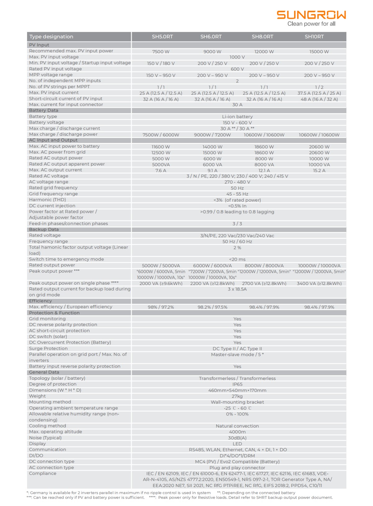 DS_20221202_SH5.0_6.0_8.0_10RT_Datasheet_V21_EN_01