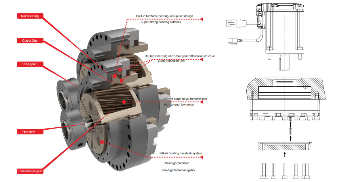 Eliminate backlash reducer Eliminate backlash reducer