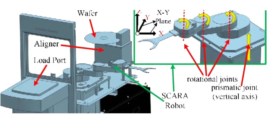 scara robot
