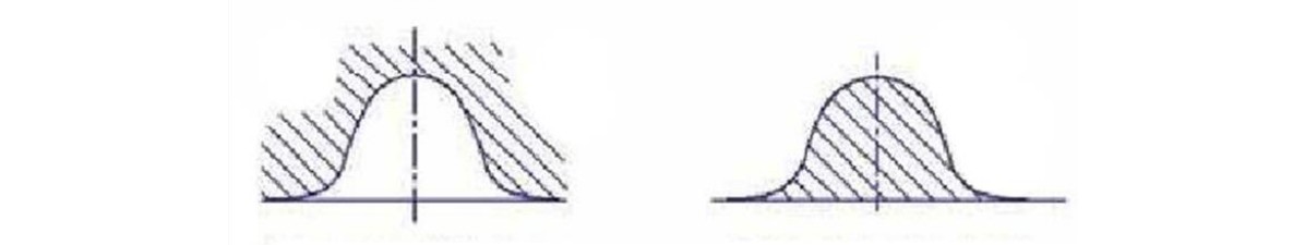 harmonic drive teeth