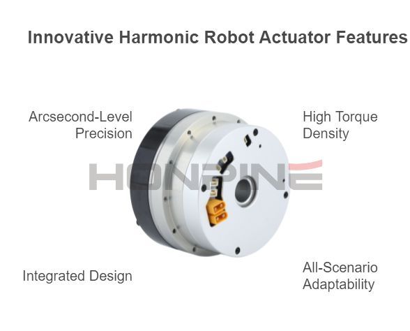harmonic robot actuator