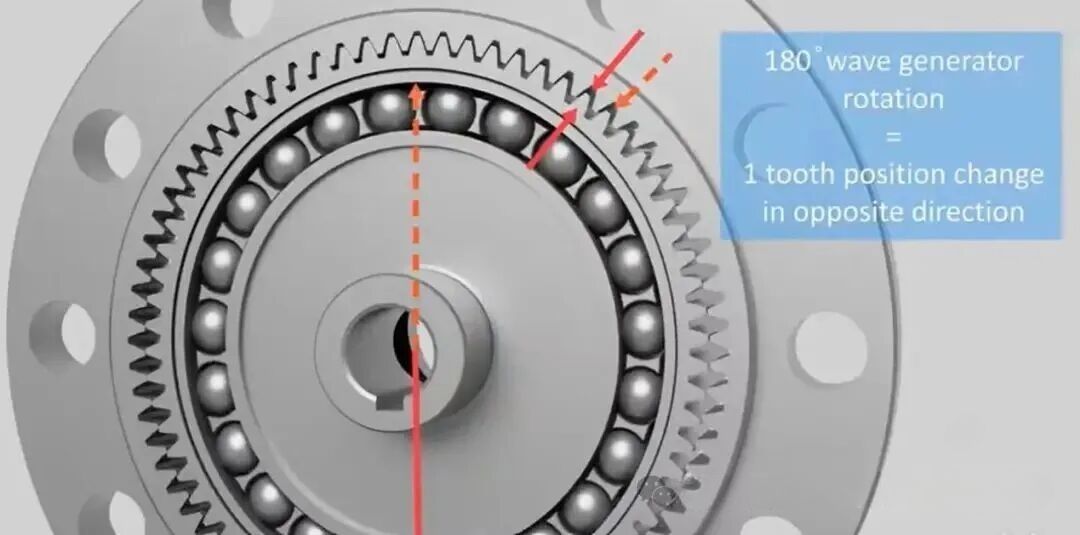 harmonic drive wave generator harmonic drive wave generator