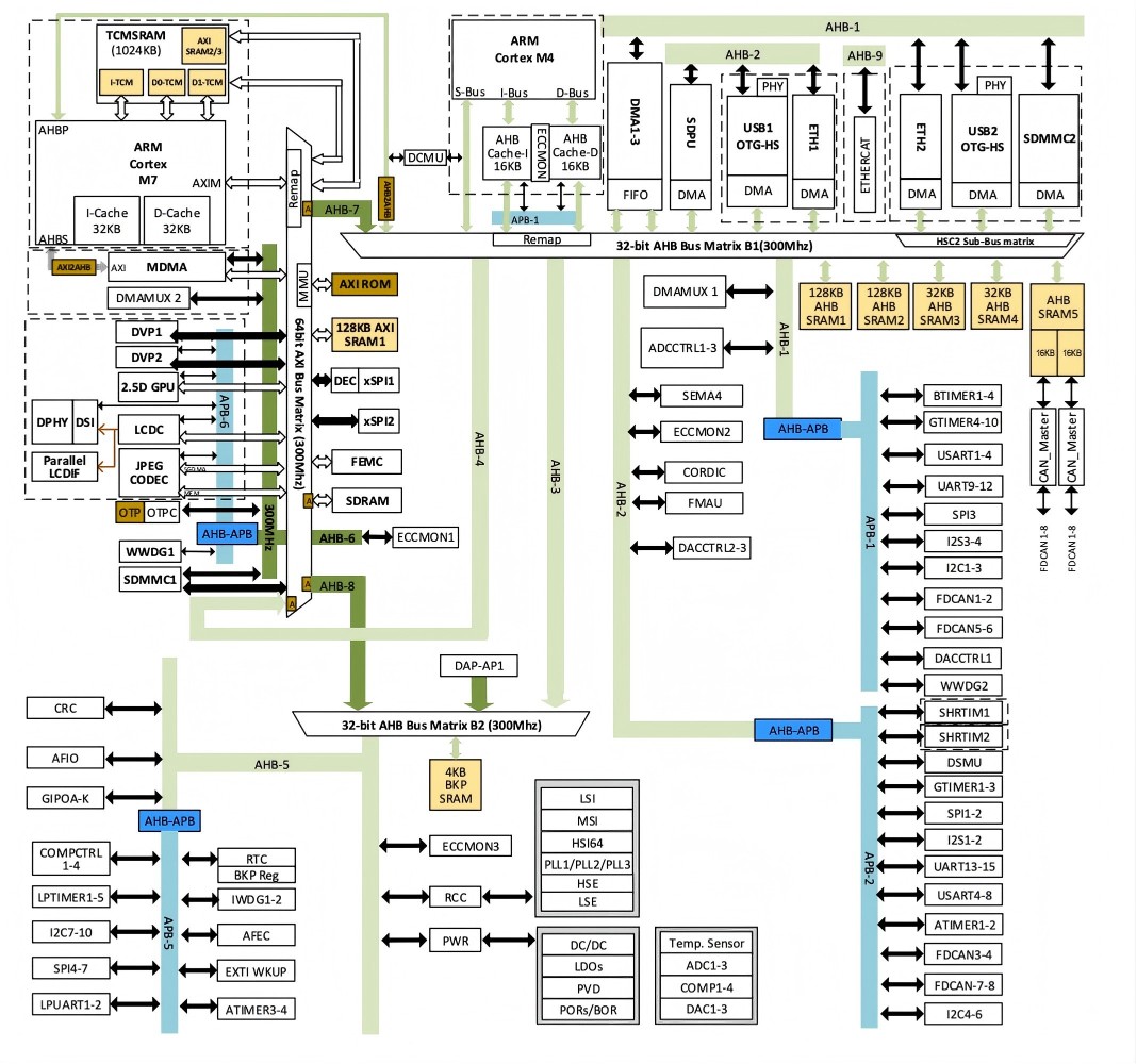 real time ethernet for robots