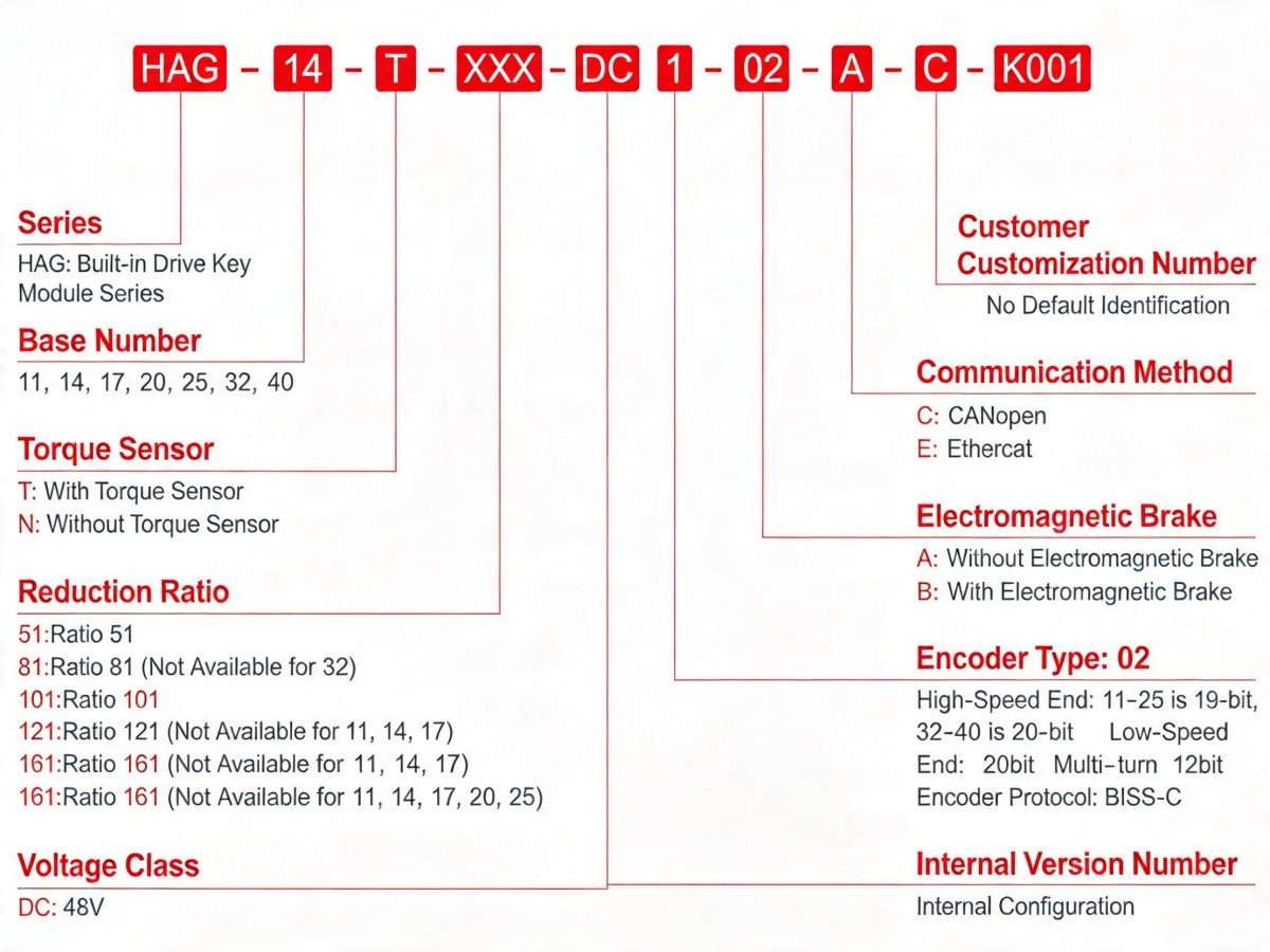 harmonic actuator models