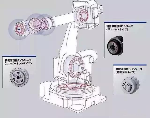 Nabtesco RV gearbox Nabtesco RV gearbox