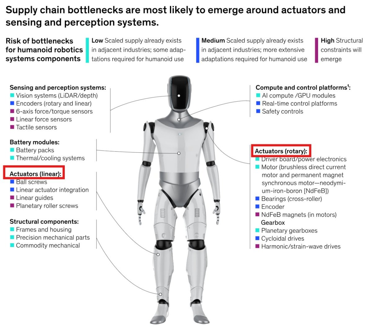 humanoid robot motors humanoid robot motors