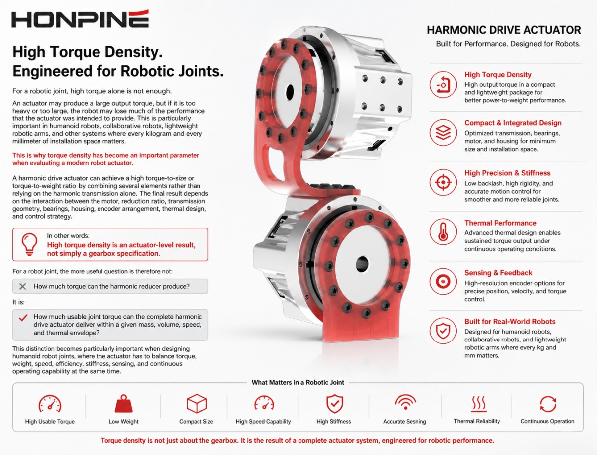 actionneur Harmonic Drive à couple élevé