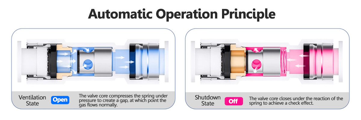 气动单向阀-内页