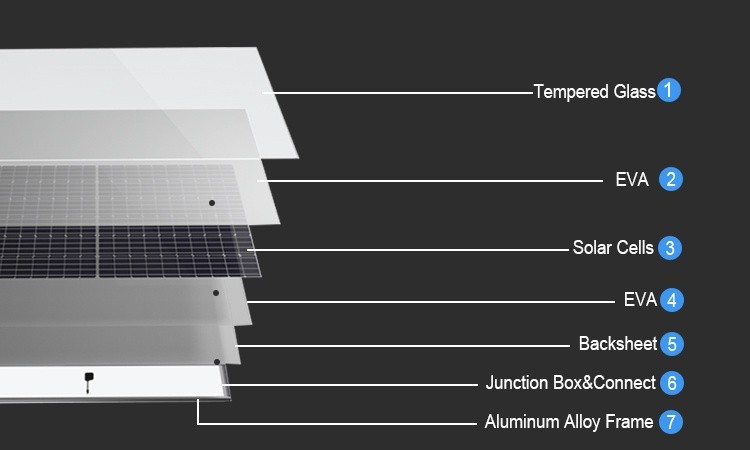 A Grade High Efficiency 460w 500w 550w Solar Power Panel Price 630w Solar Panel
