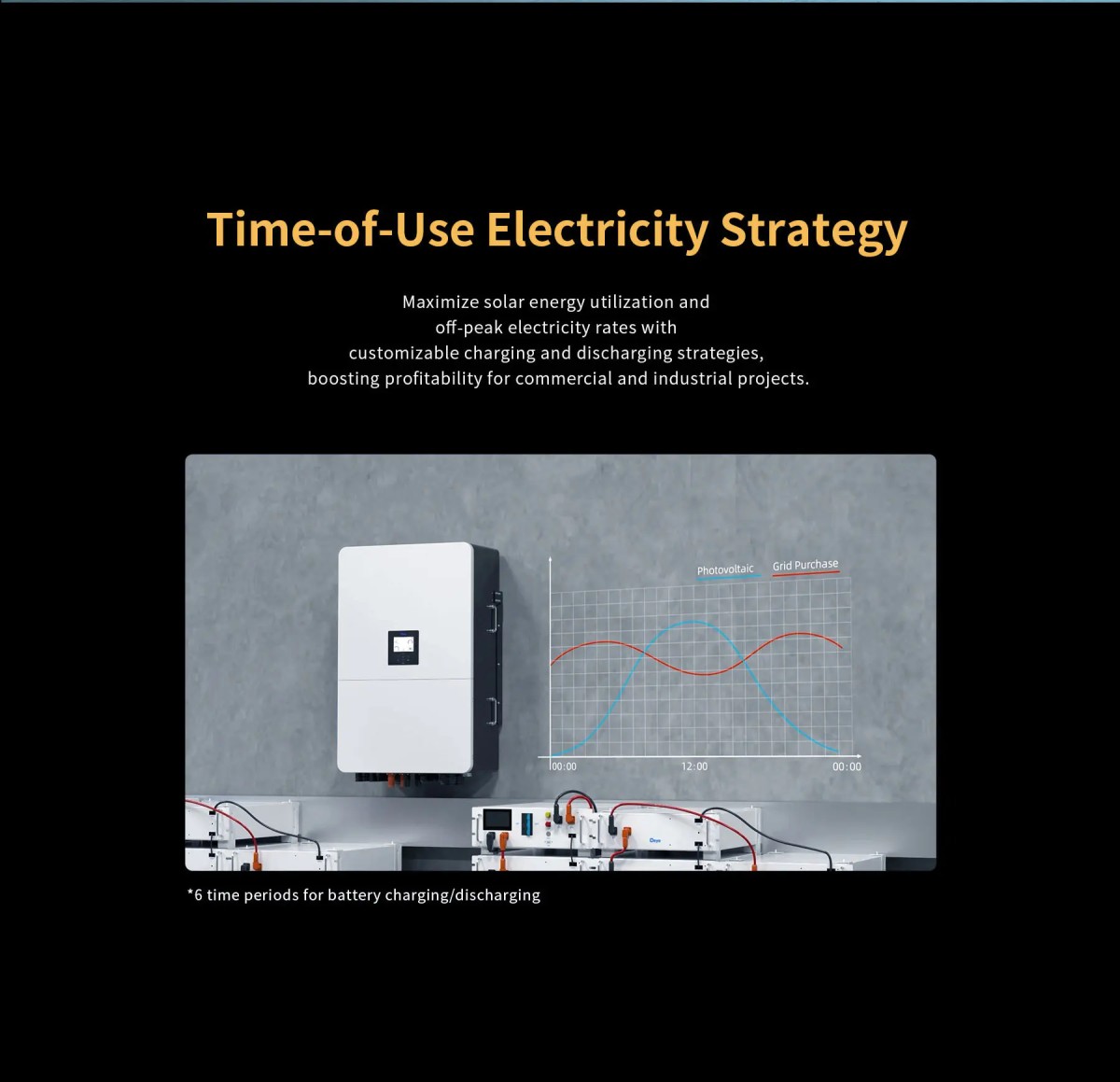 60KW 80KW Deye Solar Hybrid Inverter