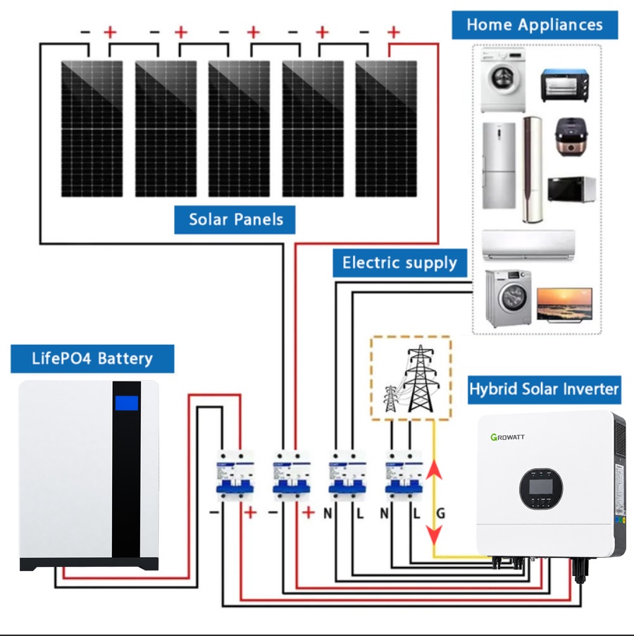 All in One Solar Power System 6kw Solar Power Station 6000w Solar Energy System for Home off Grid Full Set