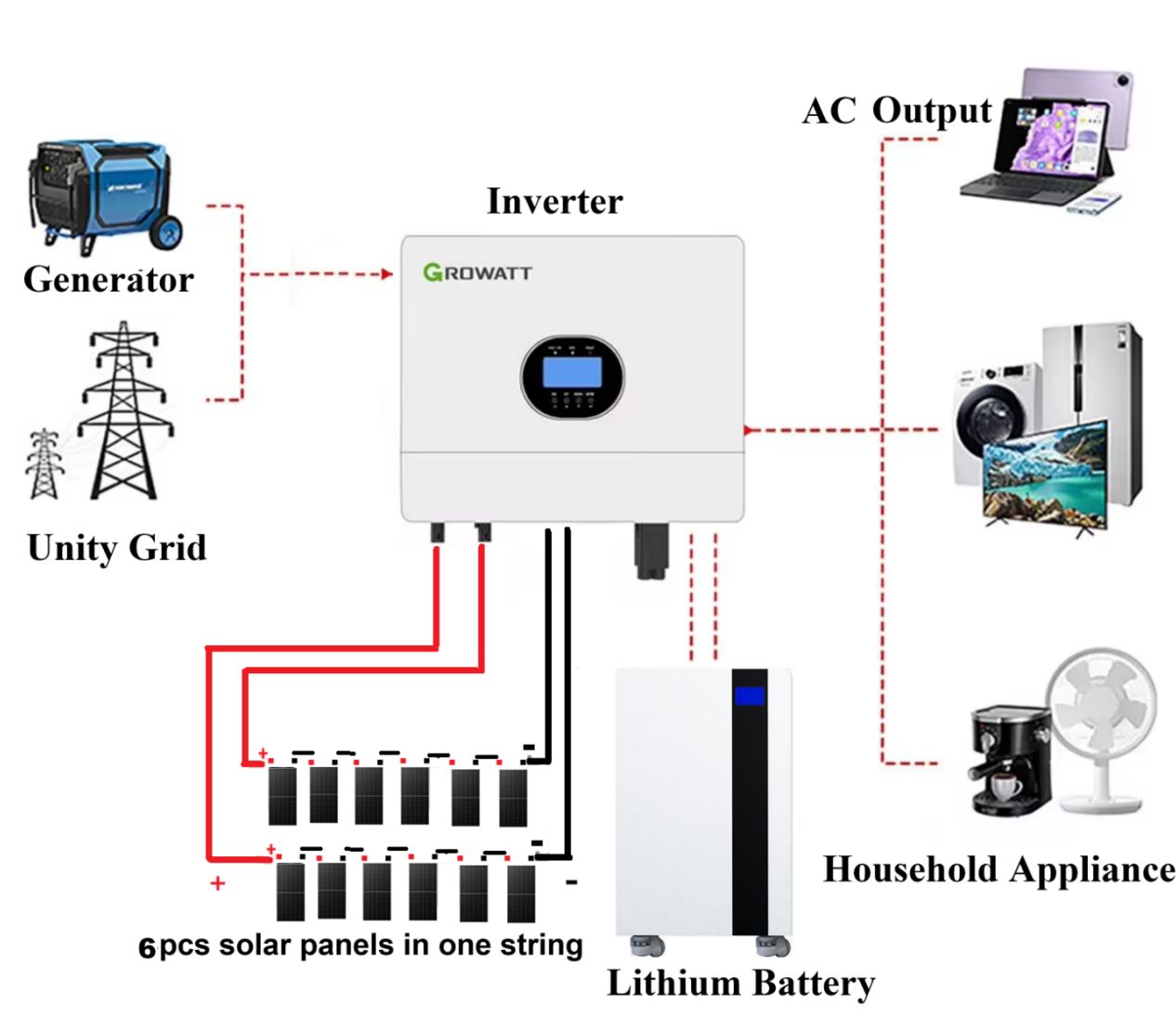 Factory Price Complete Set 8000W Solar Panel Kits 8KW Off Grid Solar Power System