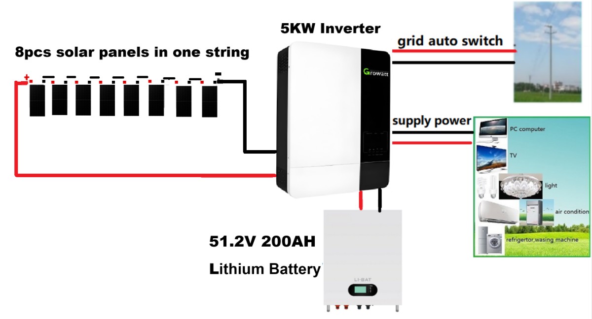 5kw Solar Power Generator 5000W Off Grid Solar Power System With Growatt Inverter Solar Energy System
