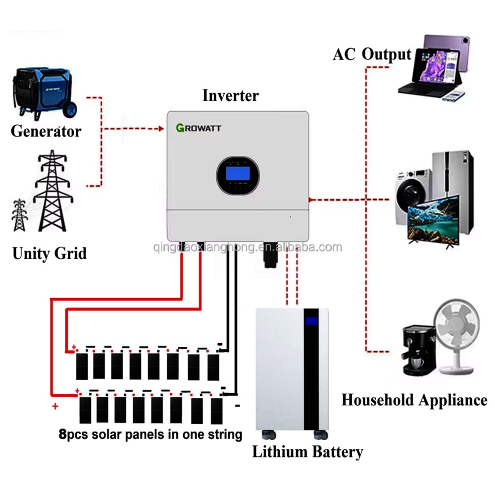 Complete Set 10kw Solar Energy Systems Off Grid or Hybrid 10000w Solar Power System for Home