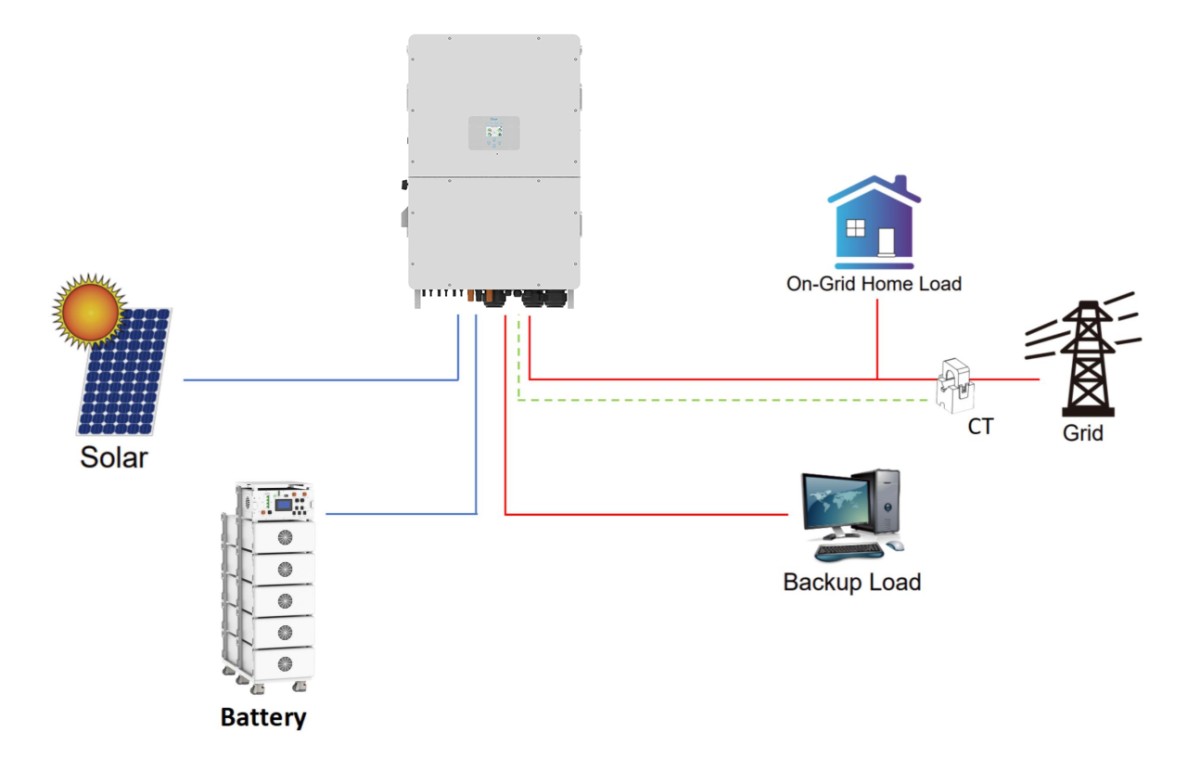 deye hybrid inverter