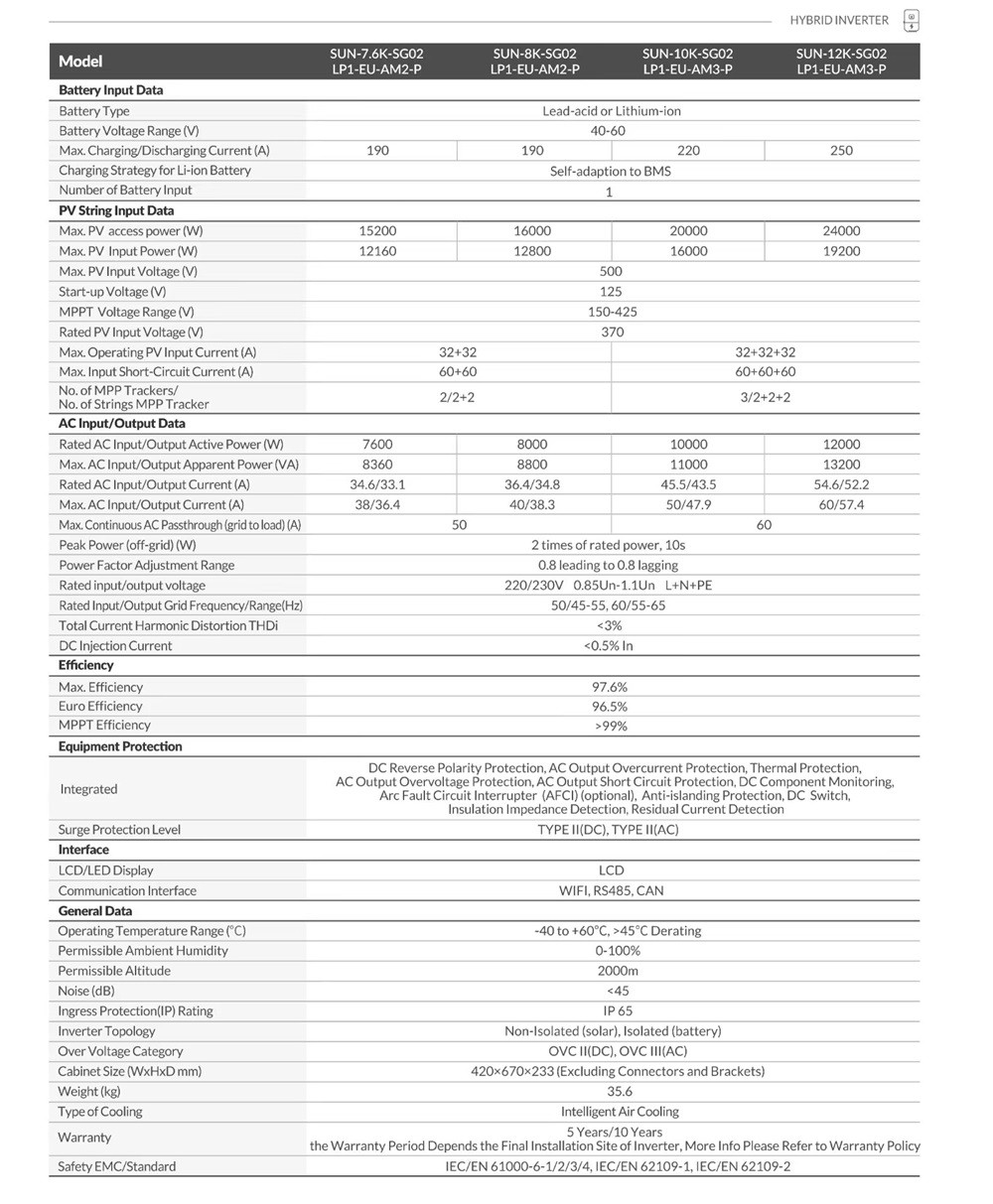 7.6KW to 12KW Deye Hybrid Inverter Single Phase