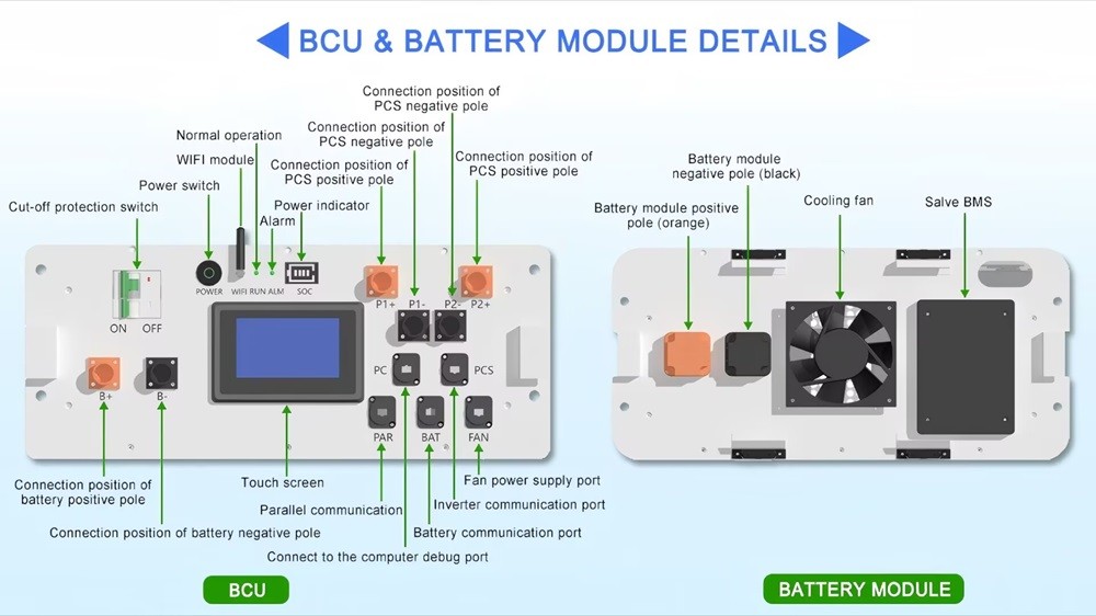 Solar lithium batteries