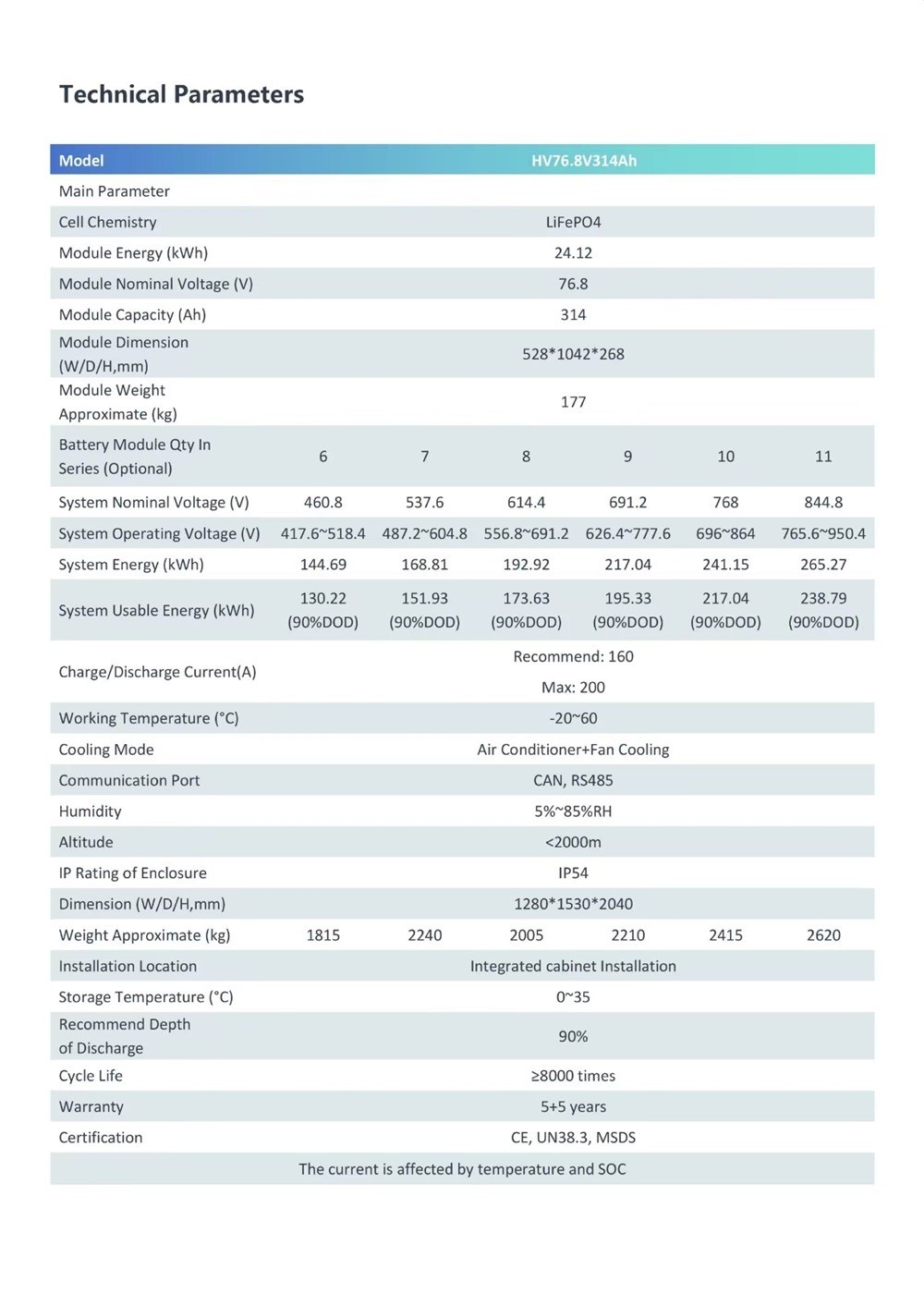 solar battery data