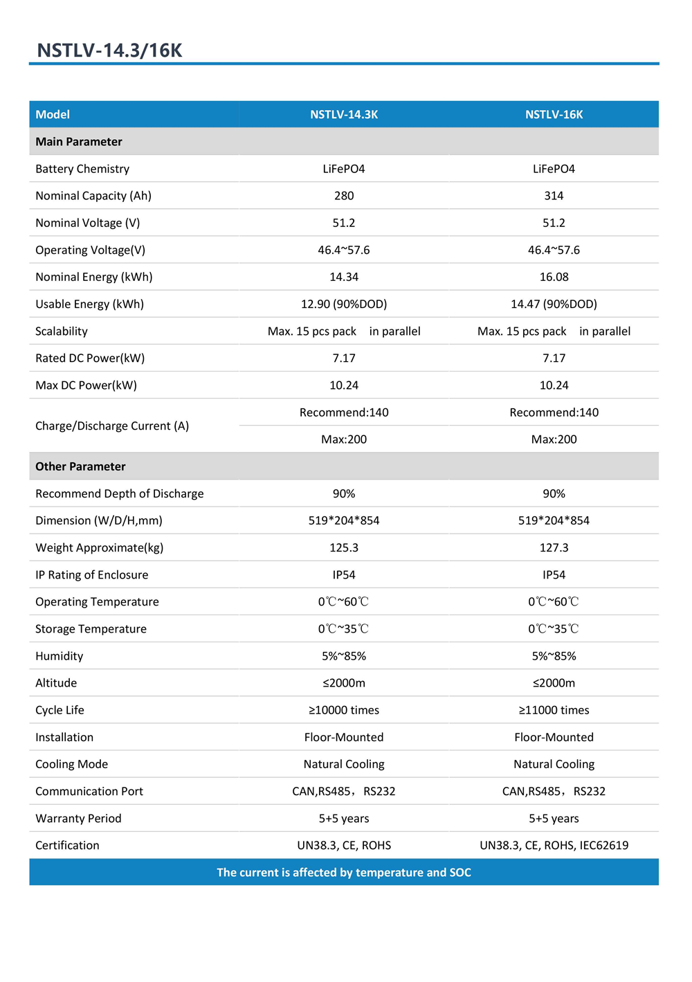 51.2V 314AH 16KWH Lithium Battery