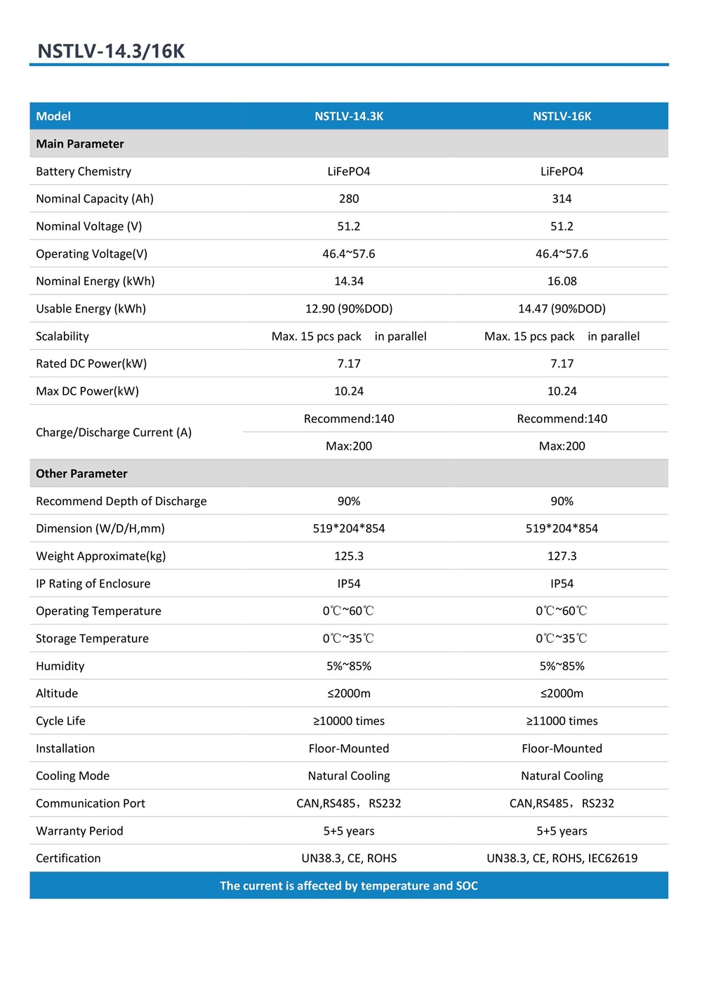 51.2V 314AH 16KWH Lithium Battery