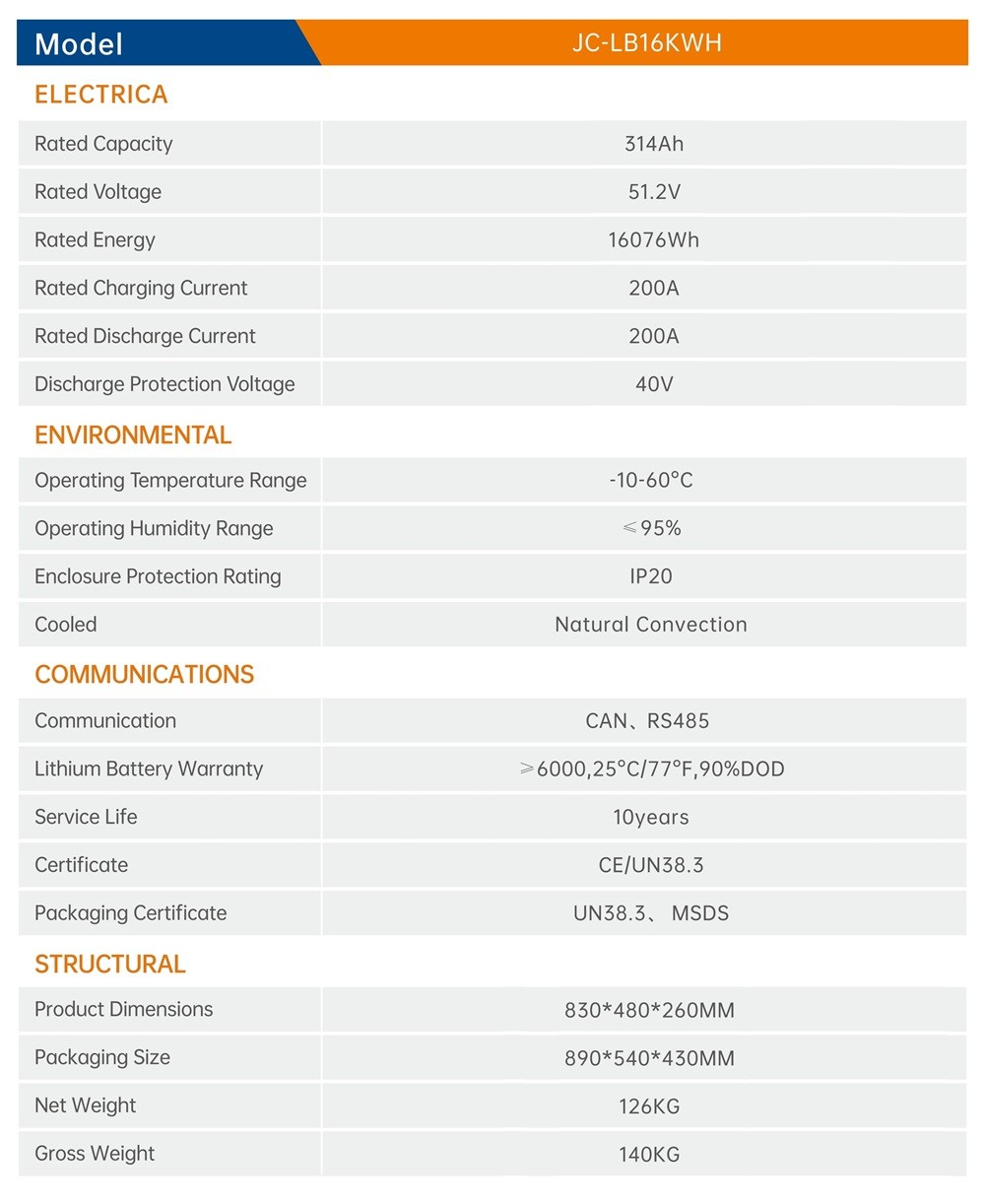 51.2V 314AH Lithium Battery 16KWH