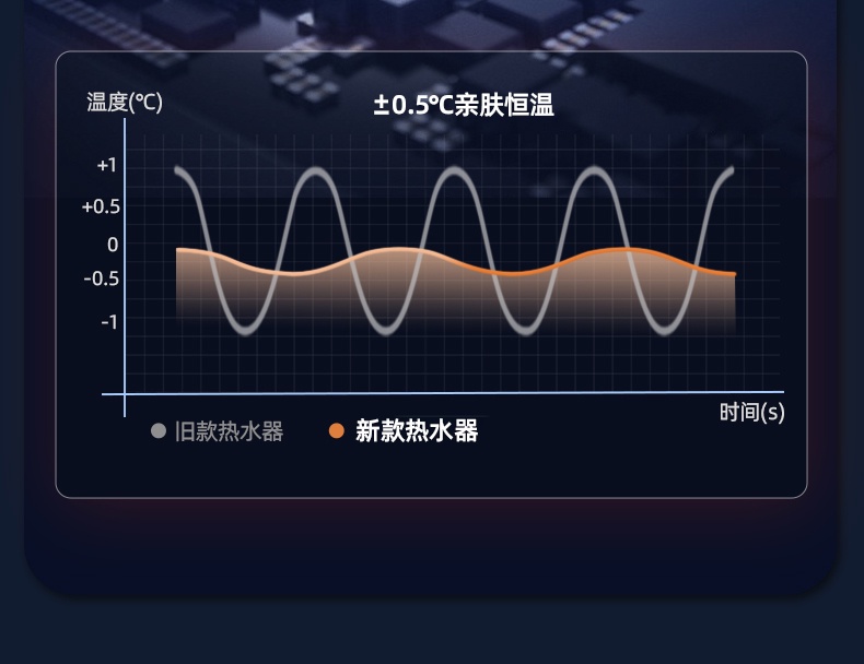 南极人白色热水器详情_07