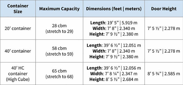 container-size-volume-1