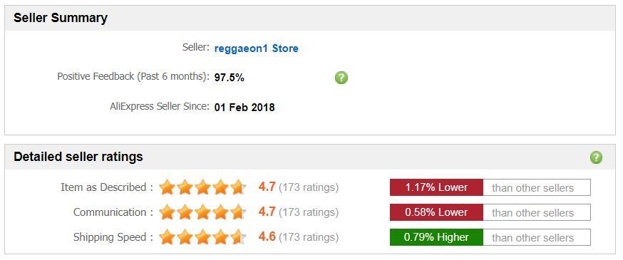 seller-review-and-feedback