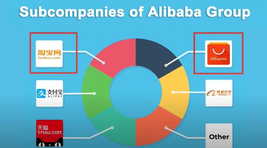 subcompanies-of-alibaba-group--1024x570