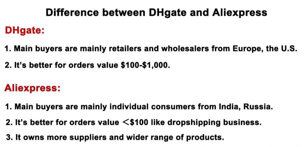 differences-between-DHgate-and-Aliexpress-1024x491